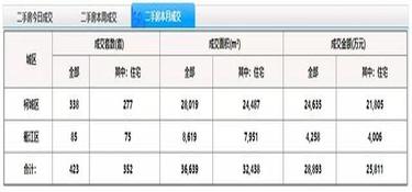 衢州二手房装修价格怎么样？装修报价详情